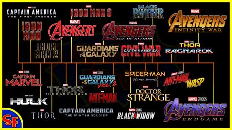 moviesjoy ant-man|Marvel Movies In Order: How To Watch Every MCU Film  .